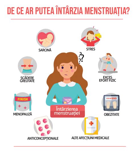 cauze ale intarzierii menstruatiei|De ce întârzie menstruația (Ciclu Menstrual): Cauze, Simptome și ...